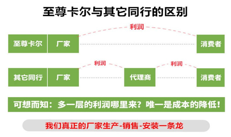 至尊卡爾對材料的嚴苛要求，你都了解嗎？